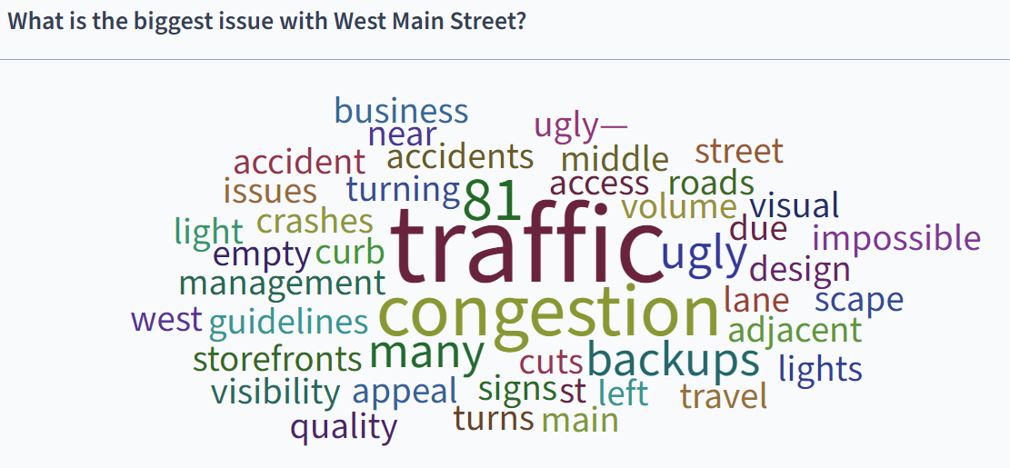 West Main word cloud